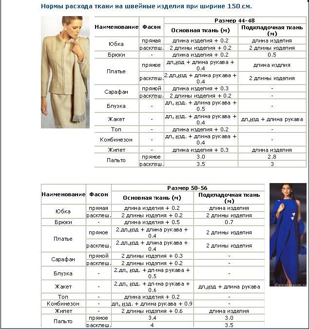 Как рассчитать расход ткани для пошива женские хобби
