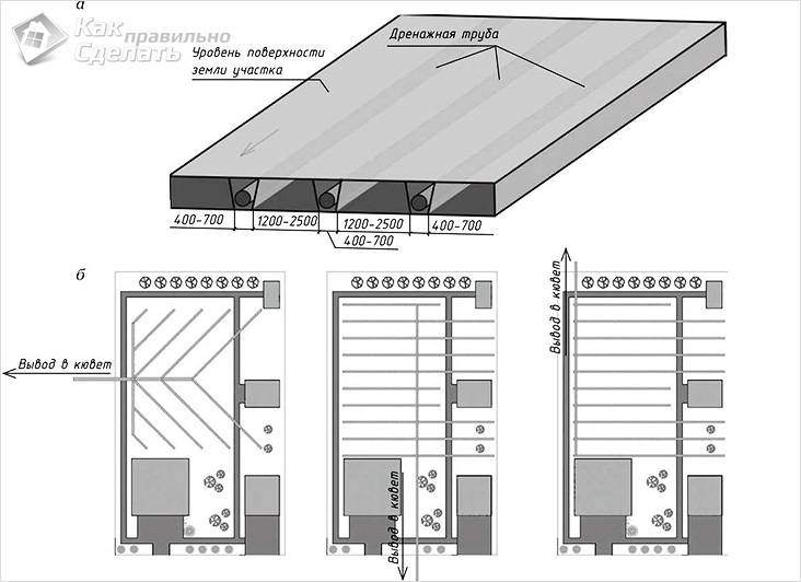 Дренаж участка своими руками - осушение участков +схемы Дренаж участка своими руками - осушение участков +схемы канализация,ремонт и строительство