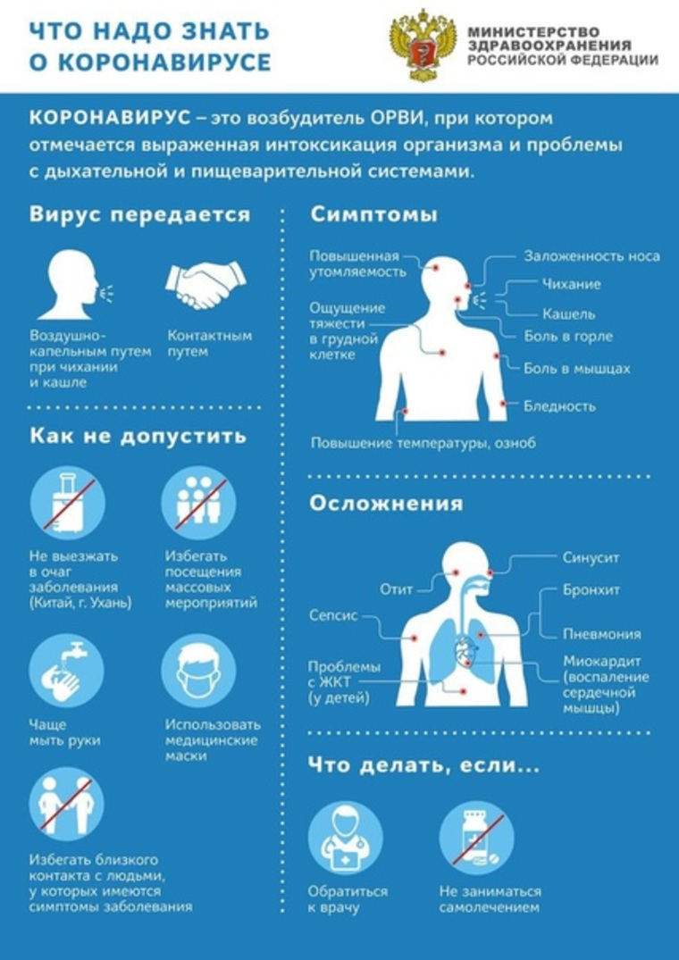 Для россиян разработали памятку как распознать симптомы и защититься от коронавируса.