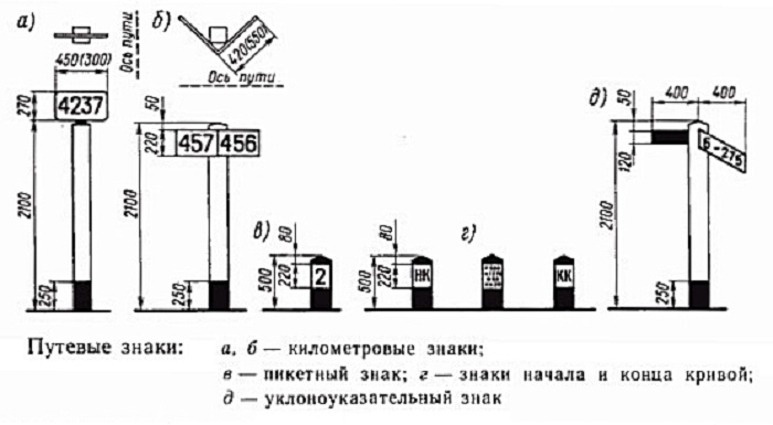 Столбики на жд путях. Особые путевые знаки ЖД. Путевые сигнальные знаки РЖД. Путевые сигнальные знаки железных дорог ПТЭ. Путевой Пикетный знак.