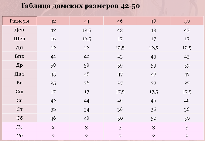 Как рассчитать расход ткани для пошива женские хобби