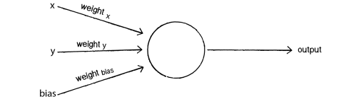 Как работают нейросети 2