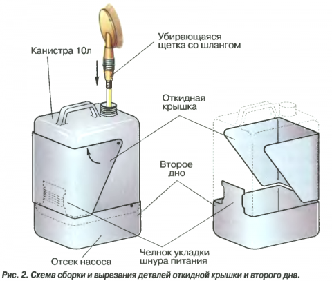 Ручная самодельная автомойка из канистры самоделкин