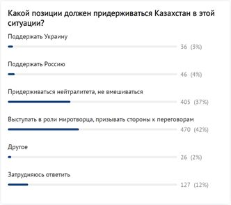 Они пришли за нашими детьми? Новые кульбиты прозападной социологии в Казахстане геополитика