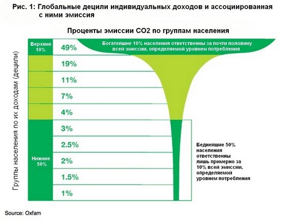 Oxfam