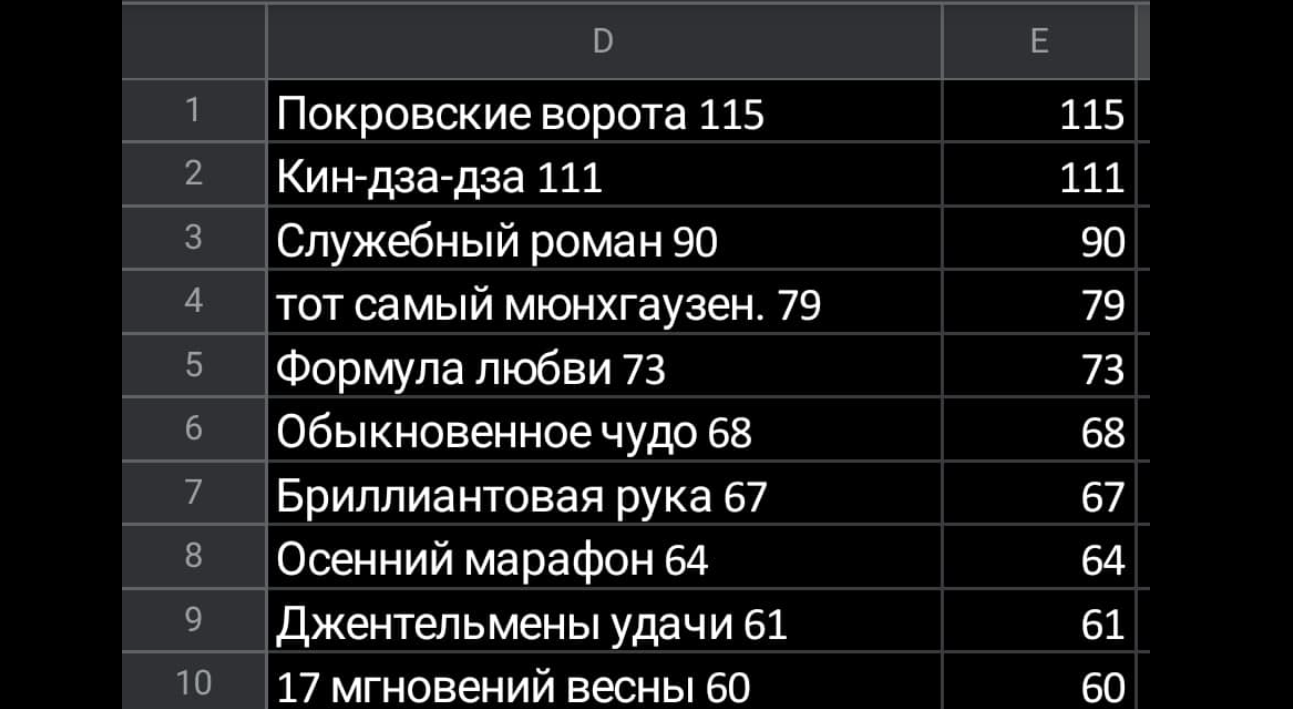 Пельмени-мутанты, русский гимн и "Кин-дза-дза" – англичанин попал в Россию и признался: "I was not gotov..." россия