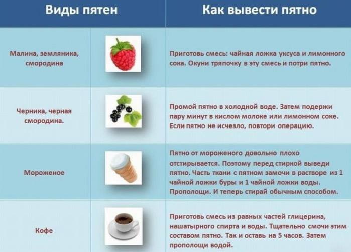 Несколько полезных советов для жизни и кулинарные рецепты вишнями,  Сгущёнка,  httpsyoutubeMySTXSYDAY4 Пирог,  httpsyoutubeRdZ_TEauM3sПРИЯТНОГО, Herme, Pierre, Пьера, пирог, лимонный,  httpsyoutubedoWiyEMrcBElistPLQvD8IZkxNc3tl6e1ZJ6omlHNЛигурийский, медом, пороге, Гости,  httpsyoutubeiXAROpyogRk Салат, Курочка, минутhttpsyoutubed02QHgfu1Ho Майонез, творогом,  httpsyoutubeRxZ52MBsILI Тортсуфле, классический,  httpsyoutubeJ236RvNyxRU Чизкейк