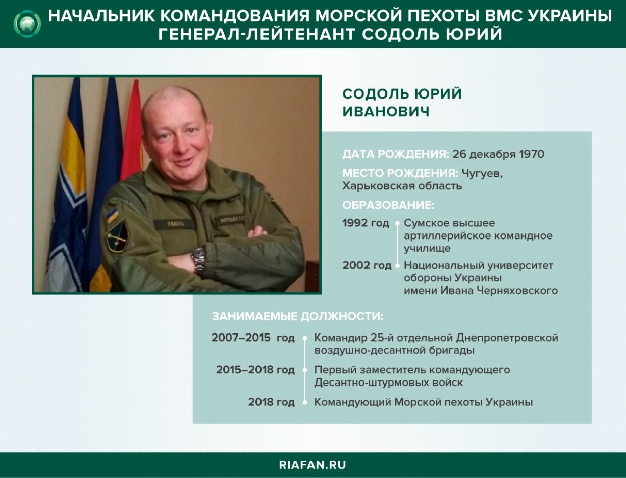 Начальник командования морской пехоты ВМС Украины генерал-лейтенант Содоль Юрий 