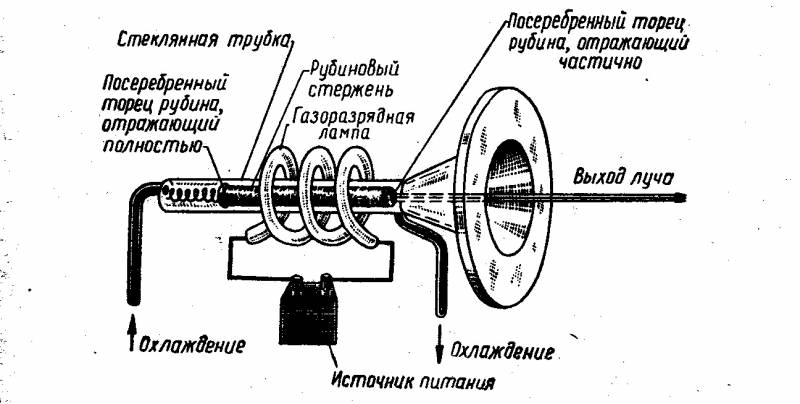 Лазерное оружие: технологии, история, состояние, перспективы. Часть 1 оружие