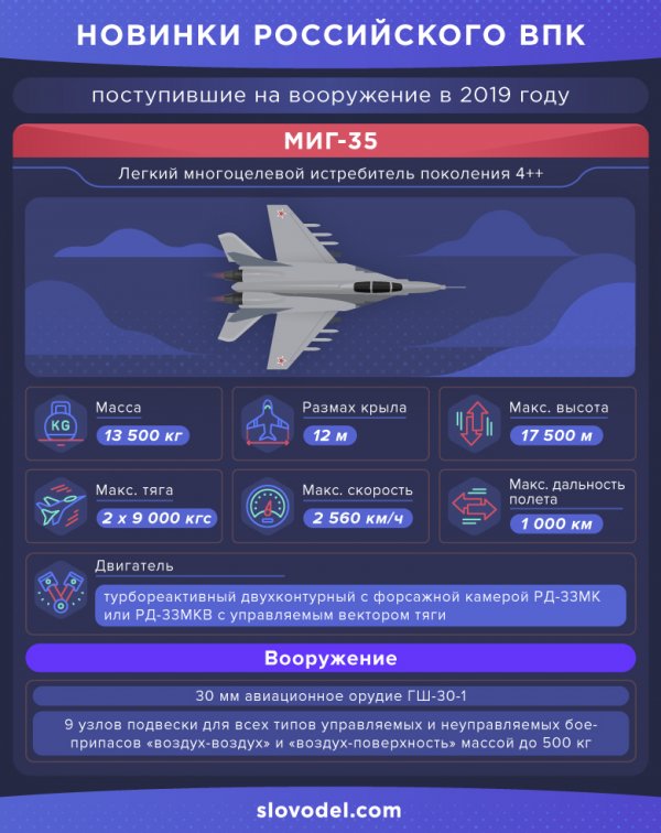 Главные новинки российского ВПК в 2019 году