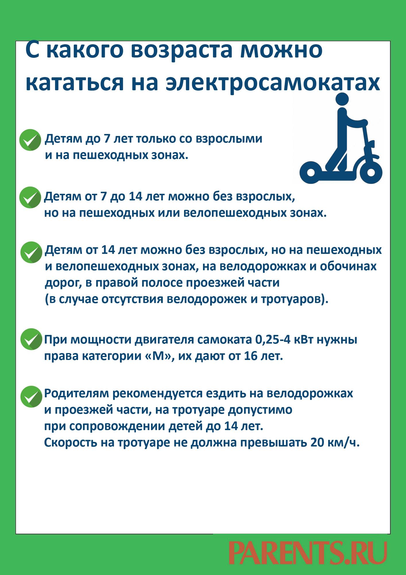 С какого возраста детям можно кататься на электросамокате детям, могут, можно, самоката, электросамокате, штраф, кататься, обозначаются, которые, электросамокат, скорости, самокате, ребенка, зонах, должен, взрослых, только, скорость, нарушение, штрафы