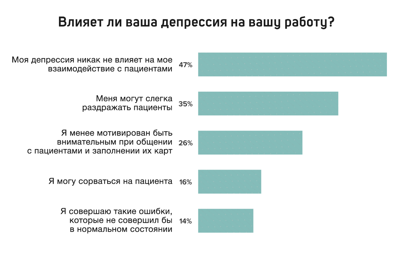 Суицид и выгорание