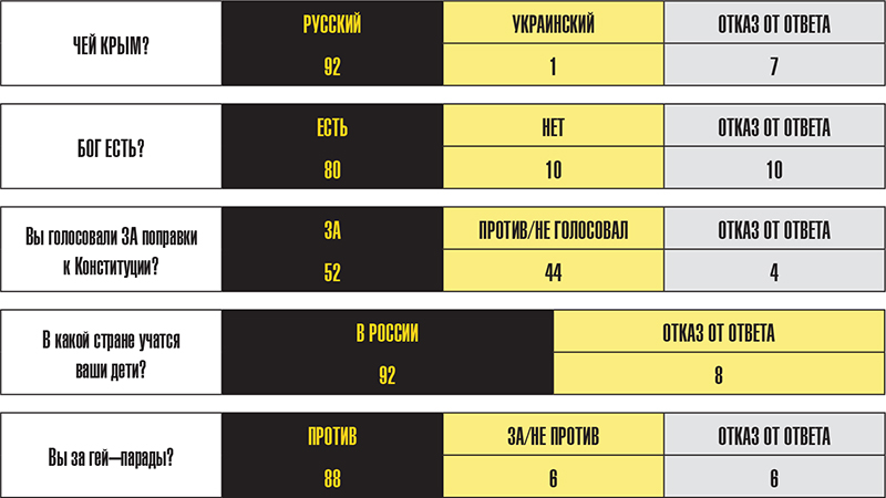 ПАТРИОТЫ, РУСОФОБЫ И ТЁМНЫЕ ЛОШАДКИ: ВСЕ СЮРПРИЗЫ "НАРОДНОГО ГОЛОСОВАНИЯ" россия