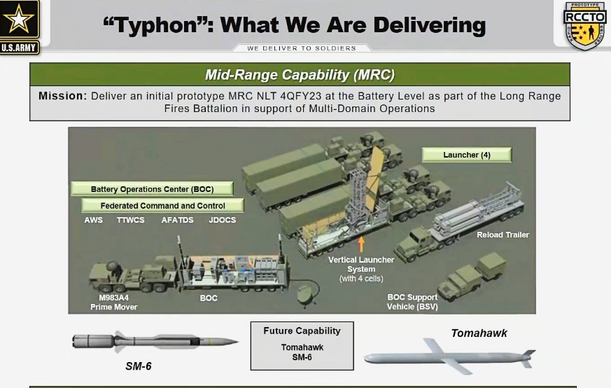 Так выглядит на инфографике  перспективный проект комплекса Mid-Range Capability (MRC) Typhon. Похоже, он дал старт новому витку гонки вооружений и возвращению из небытия комплексов средней дальности. Картинка Локхид Мартин.