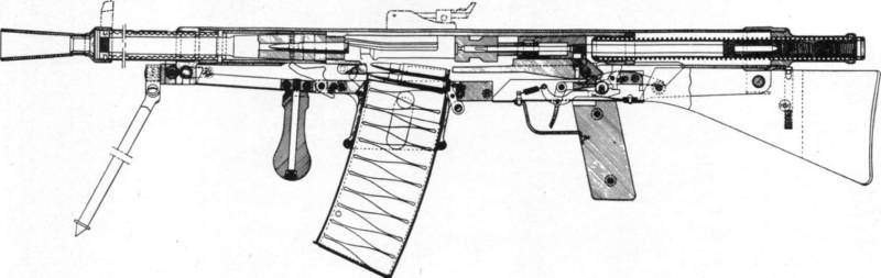 Пулемет «Чаучат» – неудача войны оружие