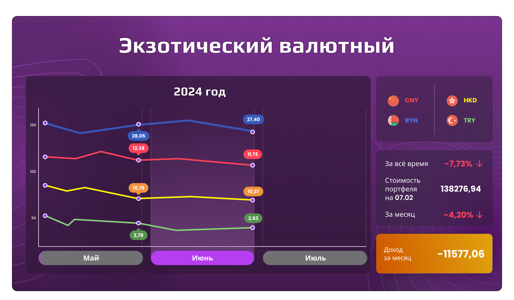 Экзотический валютный