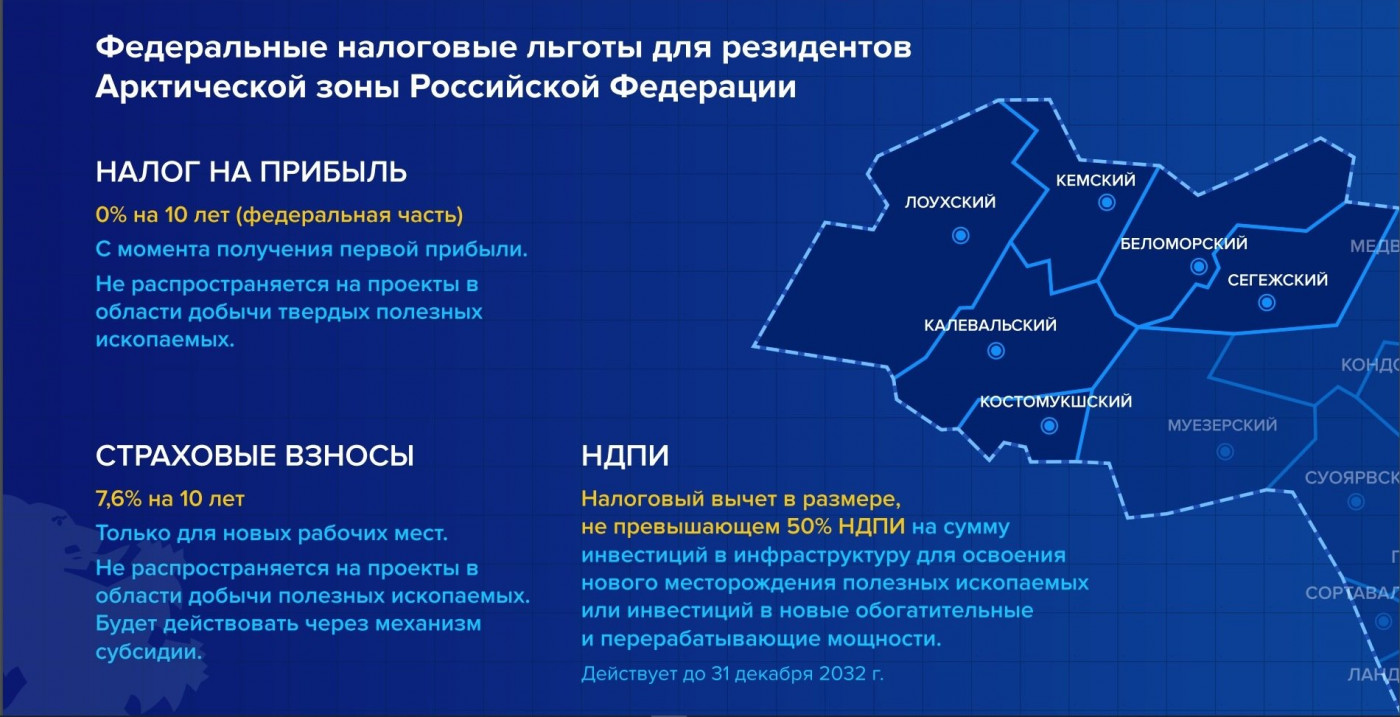 Арктическая зона это. Льготы для резидентов арктической зоны. Арктическая зона Карелии. Арктические районы Карелии. Преференции для резидентов арктической зоны.