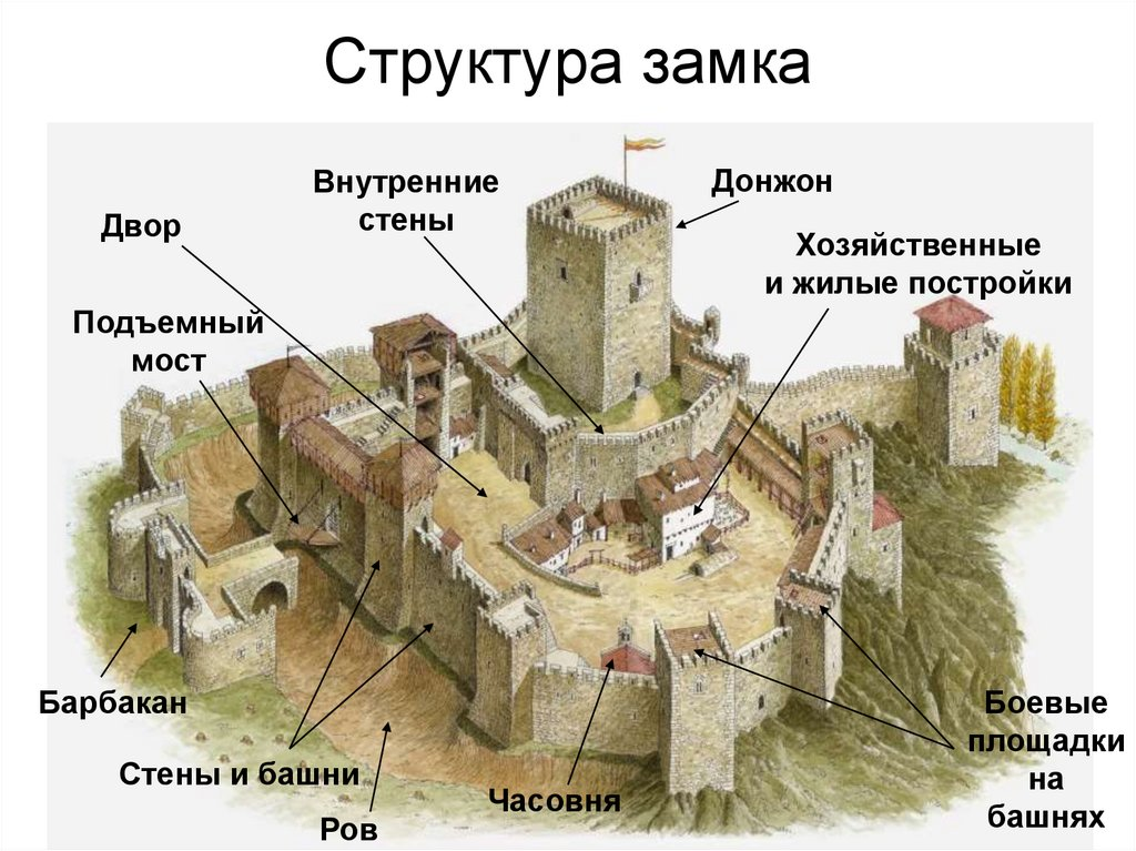 Как жилось в средневековом замке: факты, которые вас удивят Как жилось в средневековом замке: факты, которые вас удивят замка, жители, чтобы, замке, средневекового, турниров, также, через, вместо, правило, стоял, зловоние, охотой, которая, Средневековые, пространства, замок, замки, средневековья, пиршеств