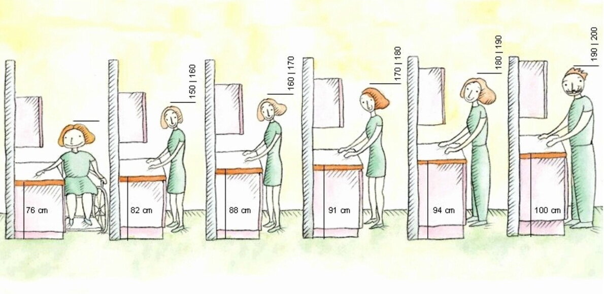 Готовить на каблуках – не выход. Какая высота столешницы правильная столешницы, высота, просто, готовить, высоте, можно, высоту, новой, высоты, кухни, высотой, ростом, Елены, Елена, хозяйки, такую, неудобно, кухня, приходится, всего