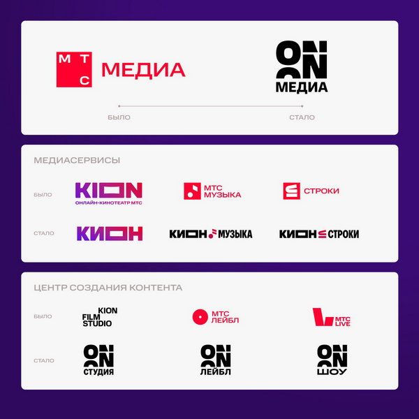 предоставлено пресс-службой МТС