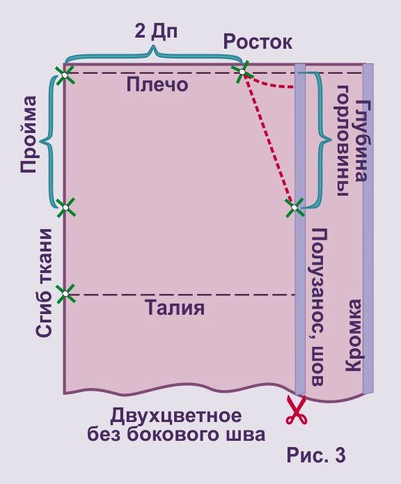 Сногсшибательные модели из одного куска ткани! Для тех кто не умеет кроить Сногсшибательные модели из одного куска ткани! Для тех кто не умеет кроить выкройка