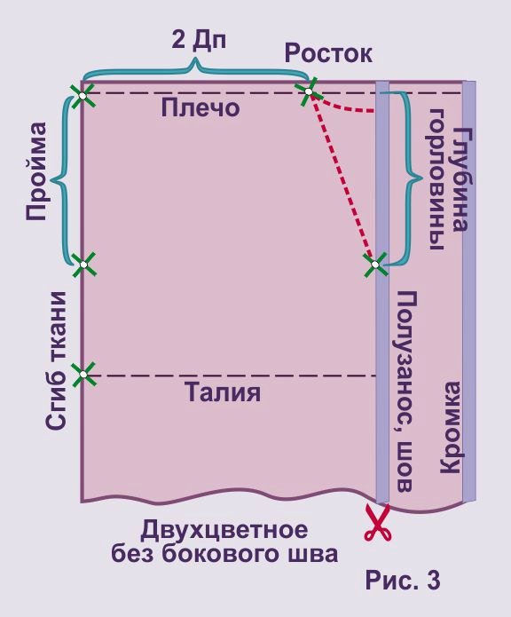 Сногсшибательные модели из одного куска ткани! Для тех кто не умеет кроить выкройка