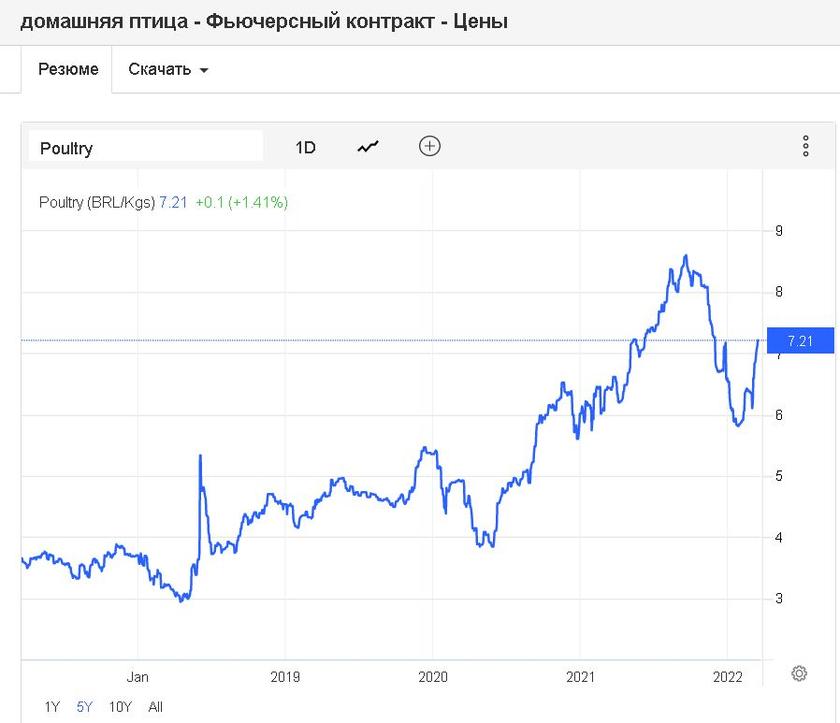 Призрак голода как следствие экономической войны Запада с Россией геополитика