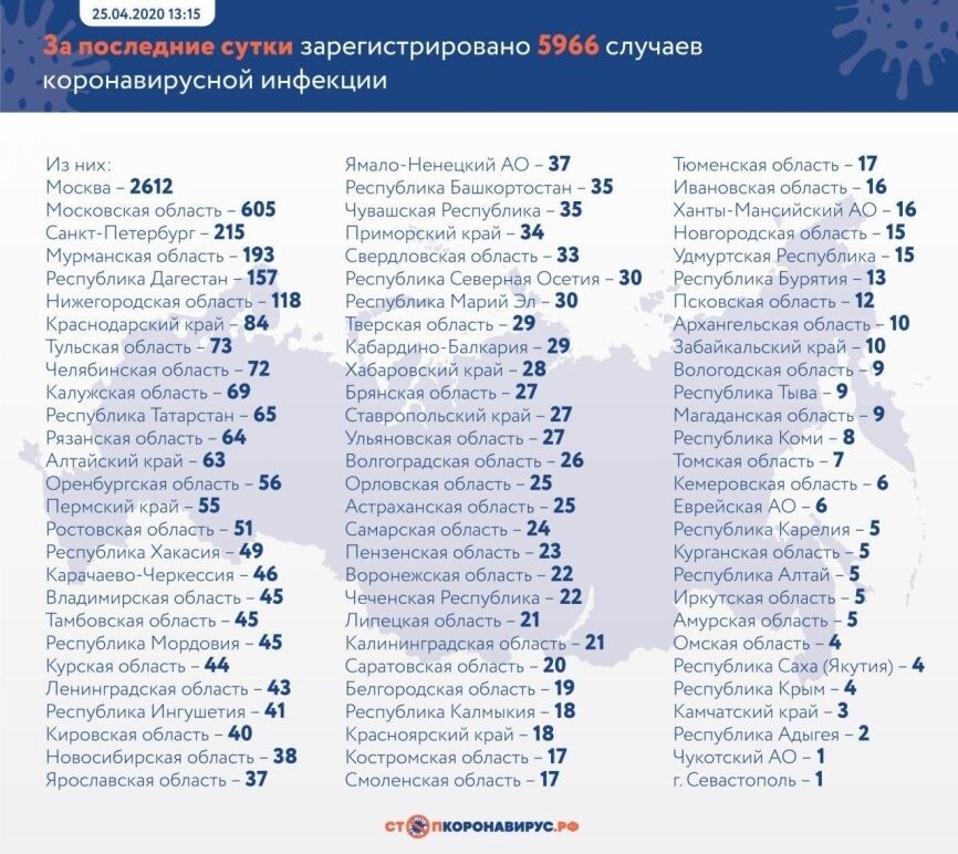 Коронавирус в России 25 апреля: статистика по городам, последние новости, кто умирает