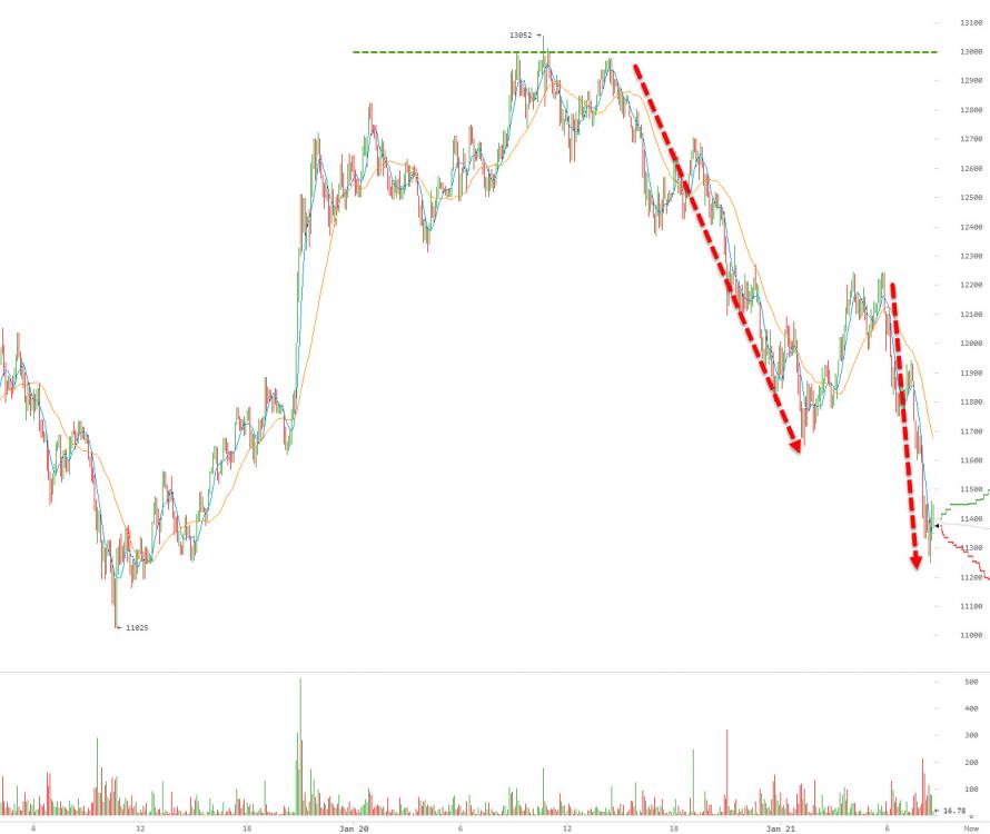 https://www.zerohedge.com/sites/default/files/inline-images/20180121_BTC1.jpg