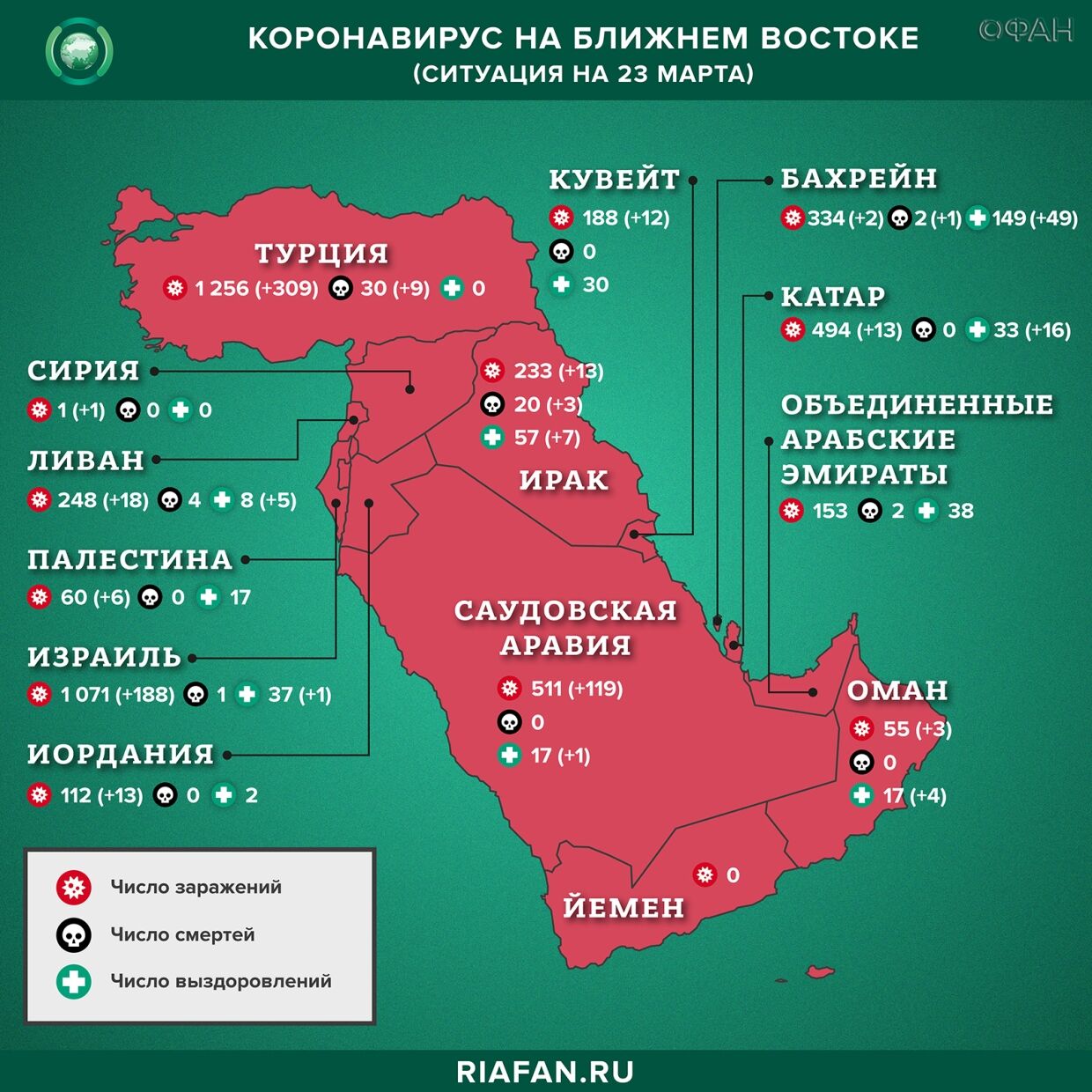 Коронавирус в арабском мире: суточная сводка по состоянию на 10.00 23 марта 2020 года