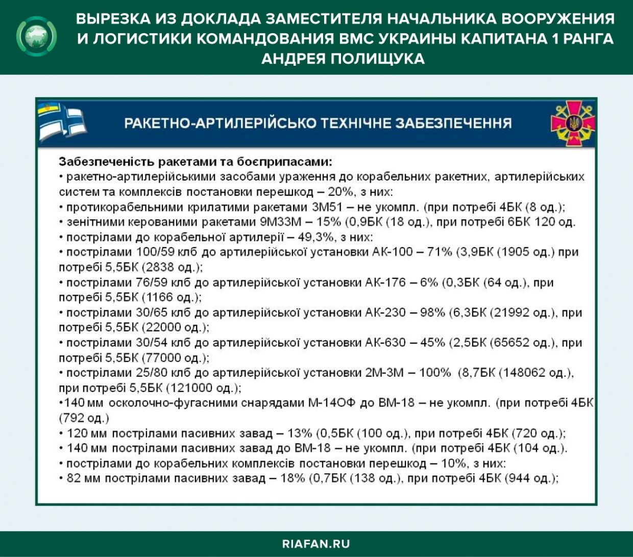 Вырезка из доклада заместителя начальника вооружения логистики командования ВМС Украины капитан 1 ранга Полищука 