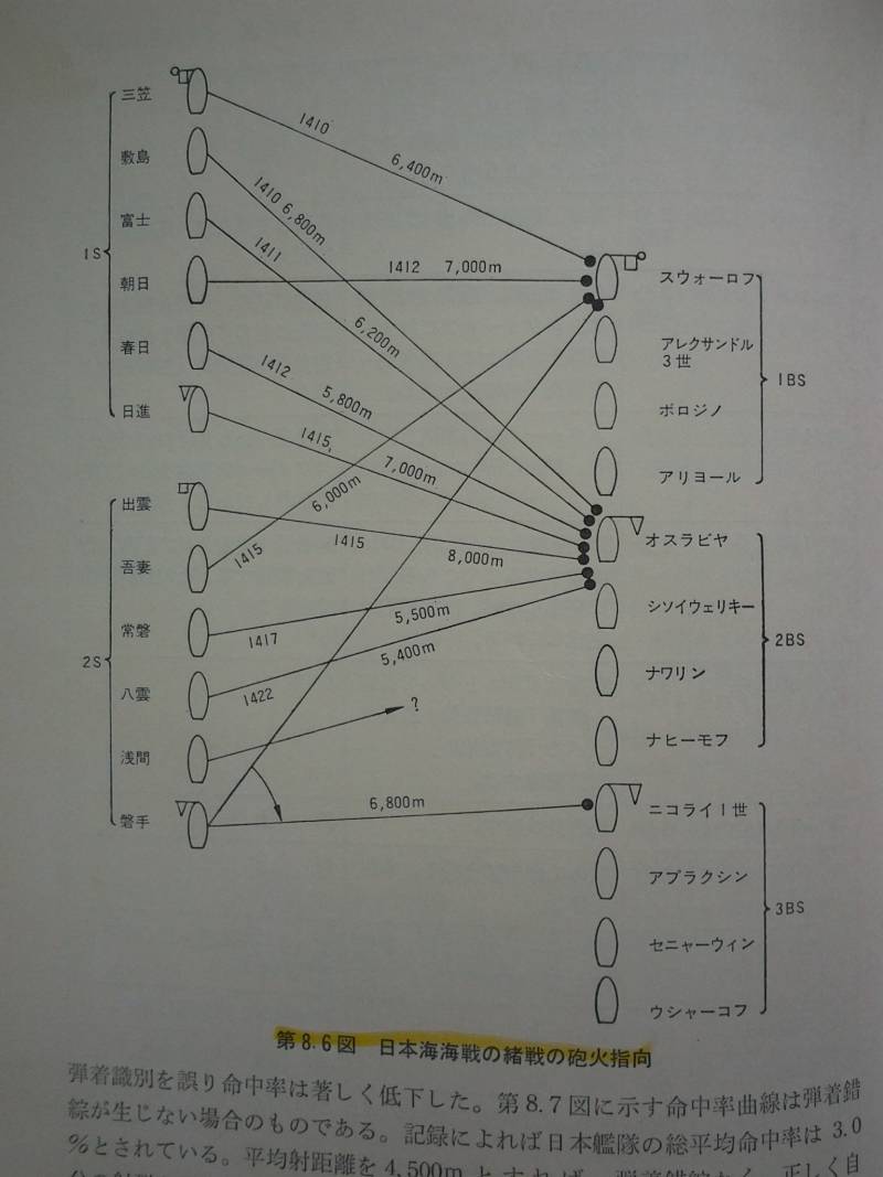 «Ослябя» против «Микасы» «Ослябя» против «Микасы» вмф
