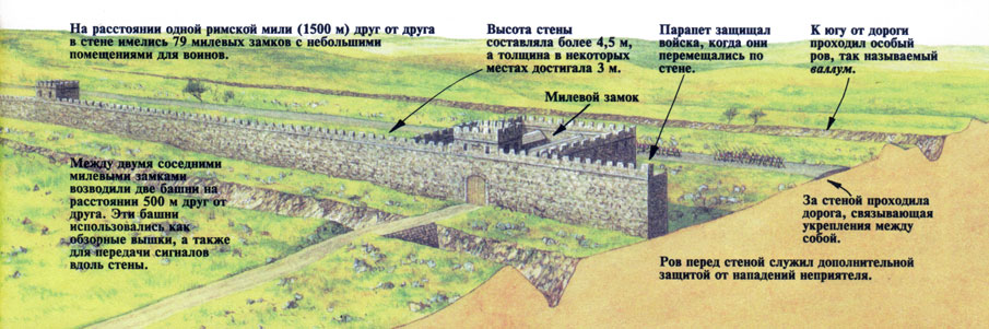 История 5 класс описание рисунка захват деревни римлянами по древнему рельефу