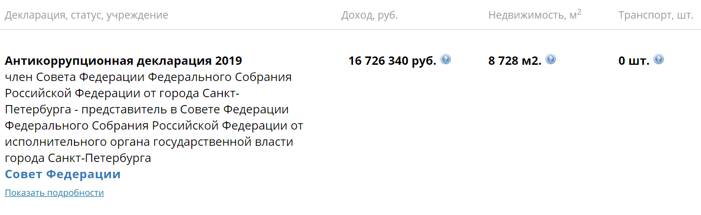 Это безобразие: Матвиенко ответила на слухи о пенсии в 450 тысяч рублей власть,общество,пенсии,пенсионеры,россияне