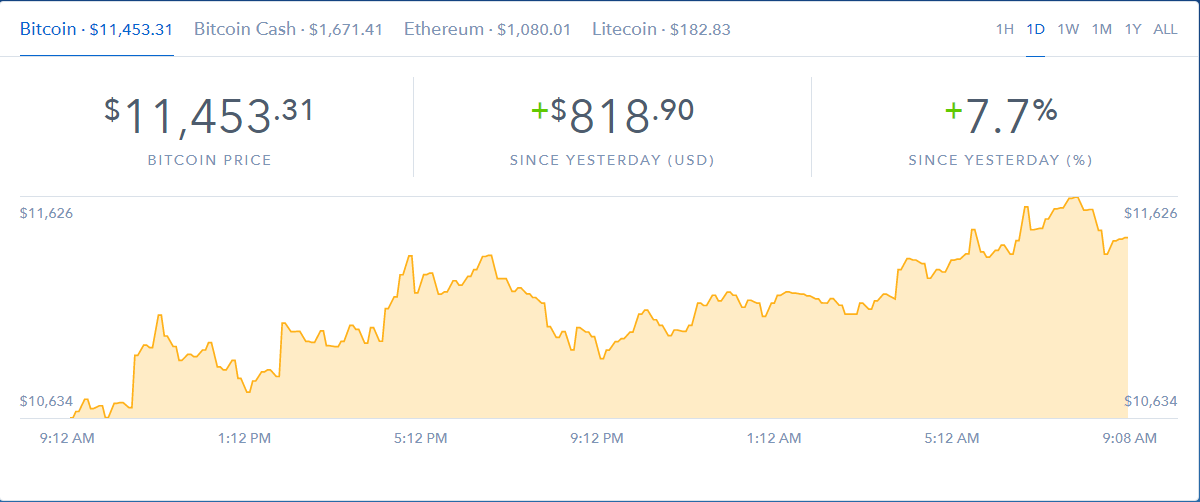 Курс биткоина к доллару