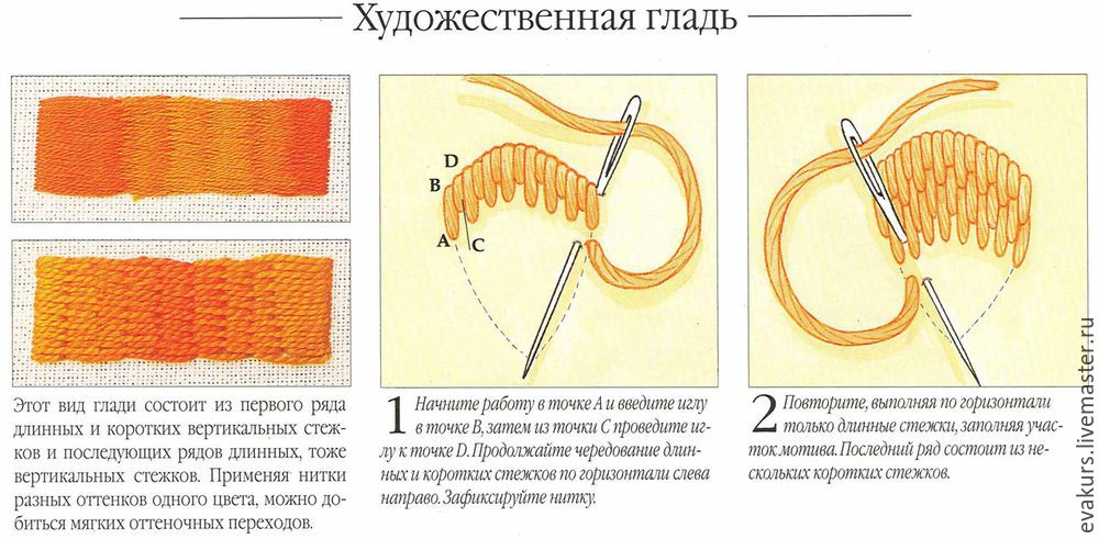 шелковое платье