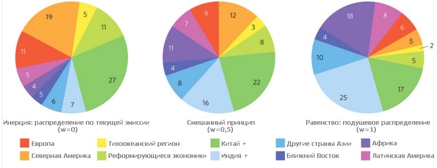  Из Raupach и др. (2014)