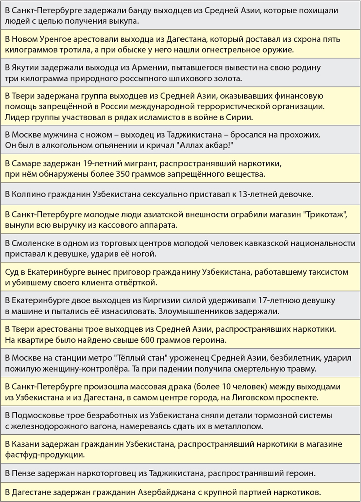 Россия для граждан или для мигрантов? Новая концепция вызвала ещё больше вопросов Россия для граждан или для мигрантов? Новая концепция вызвала ещё больше вопросов Российской, России, гражданства, Федерации, будут, тысяч, получения, миграционной, проживание, отношении, миграционный, иностранных, будет, государственной, более, которых, мигрантов, работу, проблем, потоков