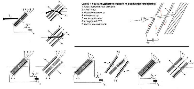 Защита наземной боевой техники. Брони много не бывает? защиты, боеприпаса, атакующего, может, «Малахит», бронирования, время, брони, также, боевых, могут, защита, случае, кумулятивных, динамической, комплекса, перспективных, вооружения, броня, бронетехники