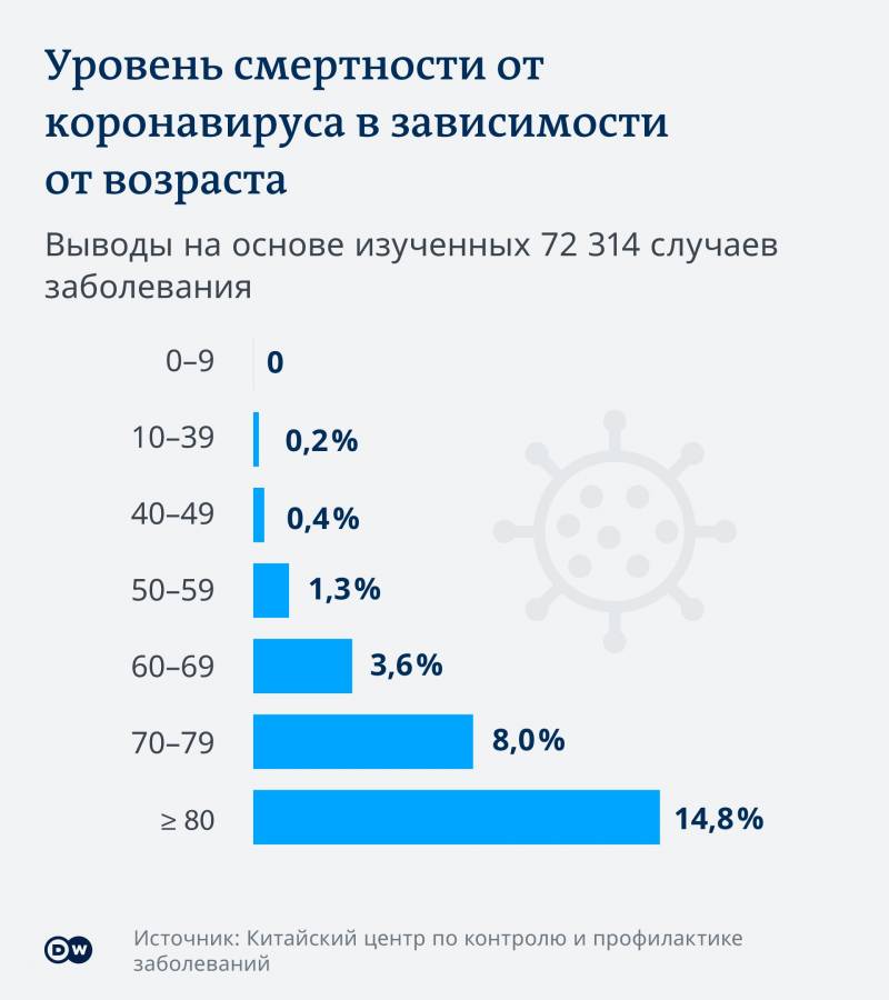 Коронавирус COVID-19: угрозы, последствия, действия COVID19, коронавируса, количество, можно, заболевания, заболевших, коронавирусом, случаев, период, здравоохранения, людей, других, воздуха, эпидемии, распространения, показатель, может, только, Италии, могут