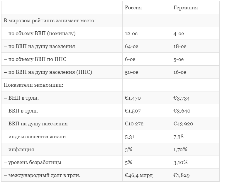 Таблица из открытых источников