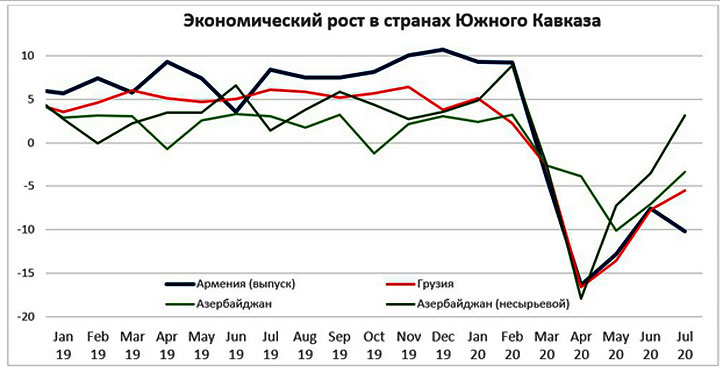 Промышленность Армении в период четвёртой индустриальной революции Промышленность Армении в период четвёртой индустриальной революции геополитика