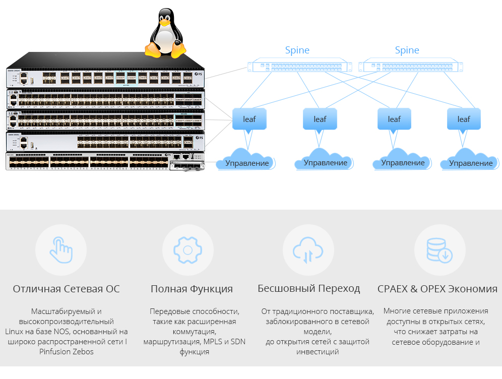 Сетевая-топология-Leaf-Spine -ЦОД