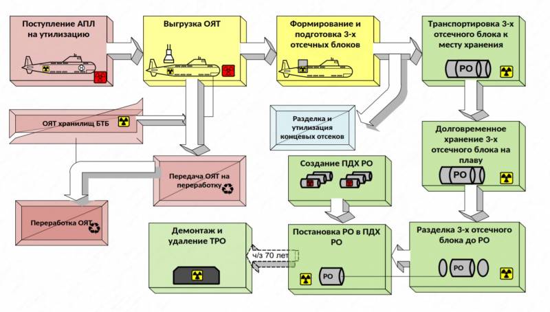 Звезды требуют развития судоремонта на Дальнем Востоке Звезды требуют развития судоремонта на Дальнем Востоке вмф