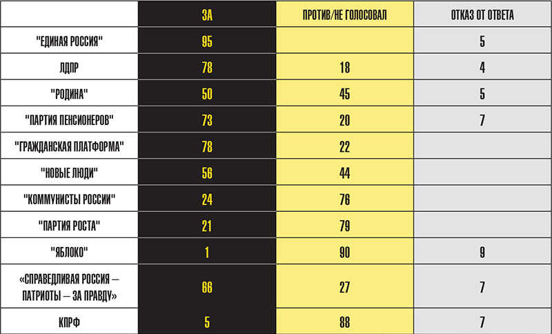 ПАТРИОТЫ, РУСОФОБЫ И ТЁМНЫЕ ЛОШАДКИ: ВСЕ СЮРПРИЗЫ "НАРОДНОГО ГОЛОСОВАНИЯ" россия
