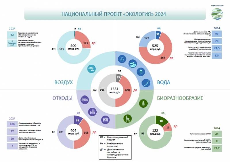 Особенности национального проектирования