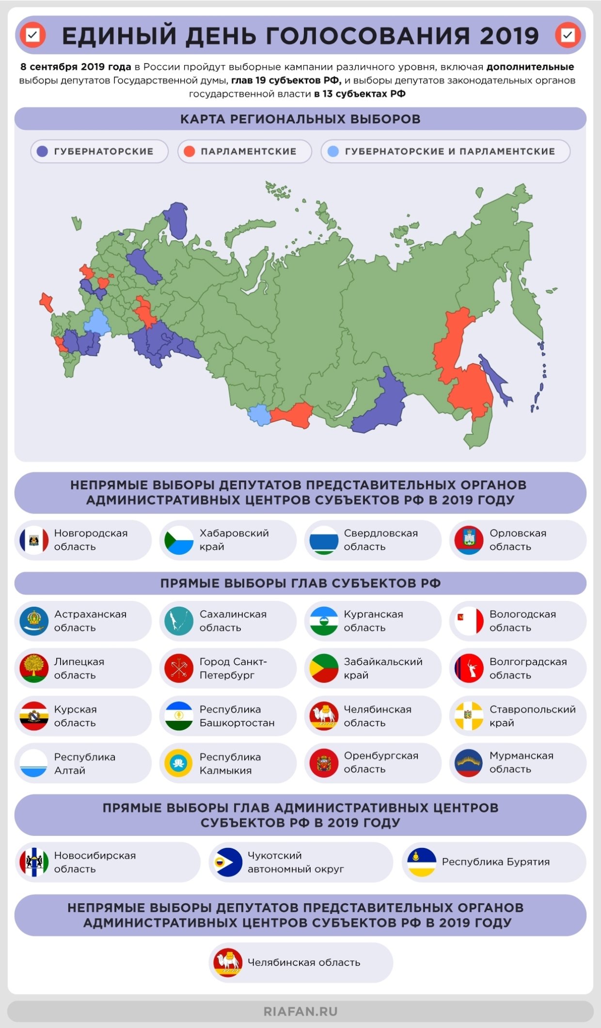 Обязательные выборы в каких странах