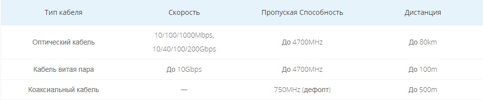 оптический кабель-кабель-витая-пара-vs-коаксиальный-кабель