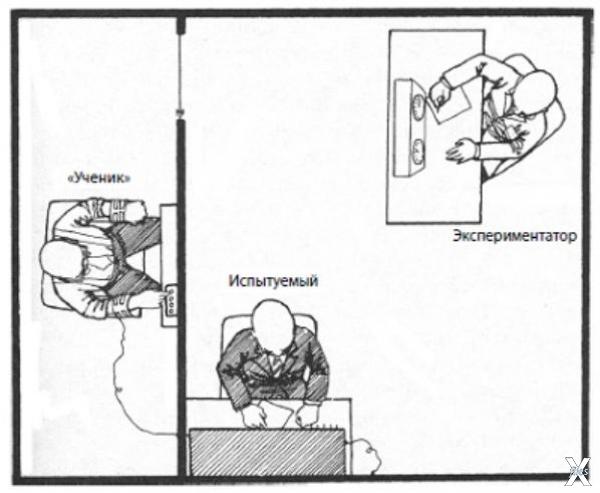 Схема эксперимента