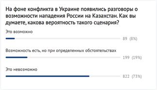 Они пришли за нашими детьми? Новые кульбиты прозападной социологии в Казахстане геополитика